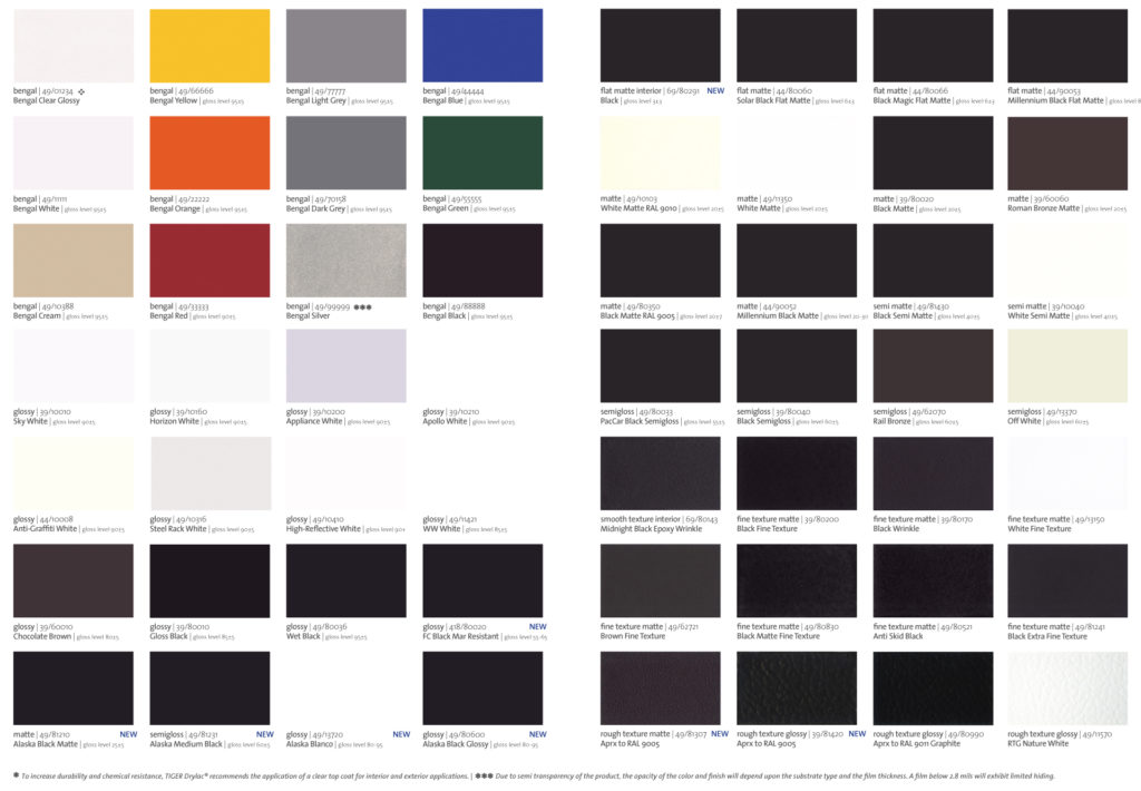 Color Chart - Powder Coating Inc